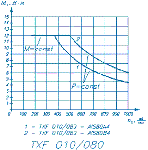 Технические характеристики